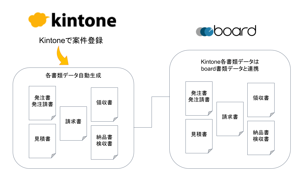 Kaizen Board Gyomu Kaizen Kintone Plugin Site